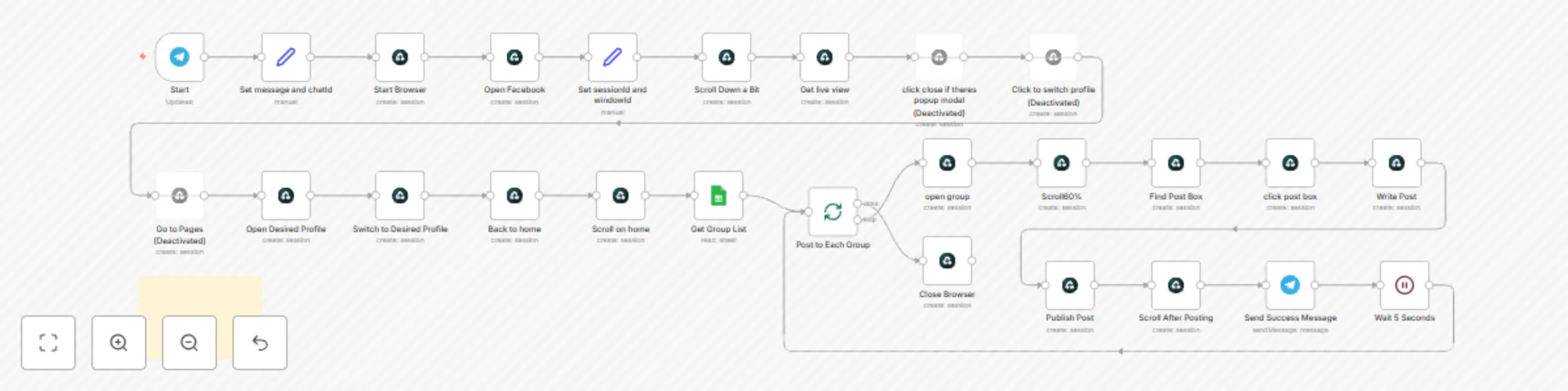 Workflow preview: Automate post to multiple Facebook groups with Airtop, Google Sheets & Telegram