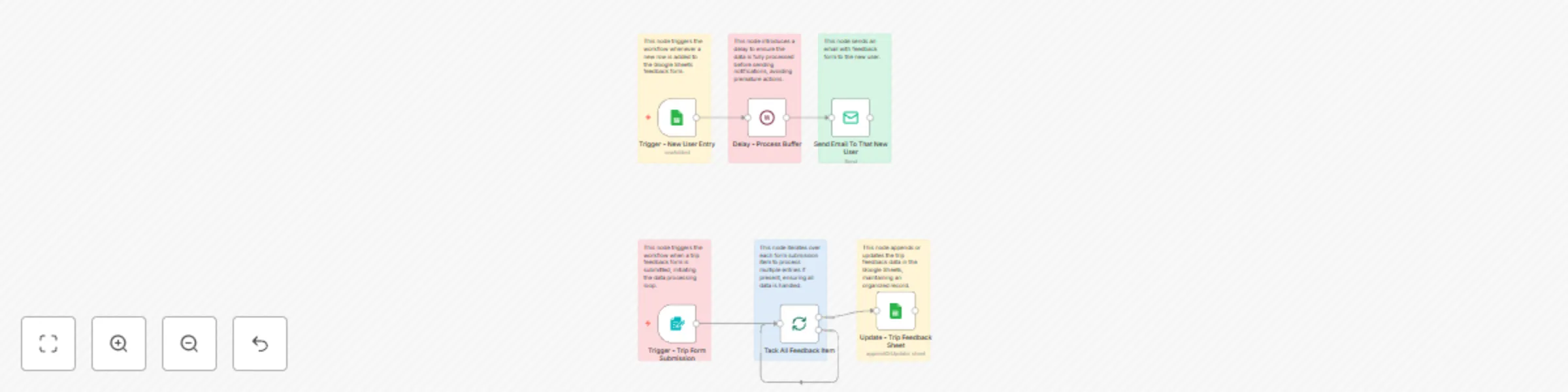 Collect & process trip feedback with Google Sheets and email notifications preview