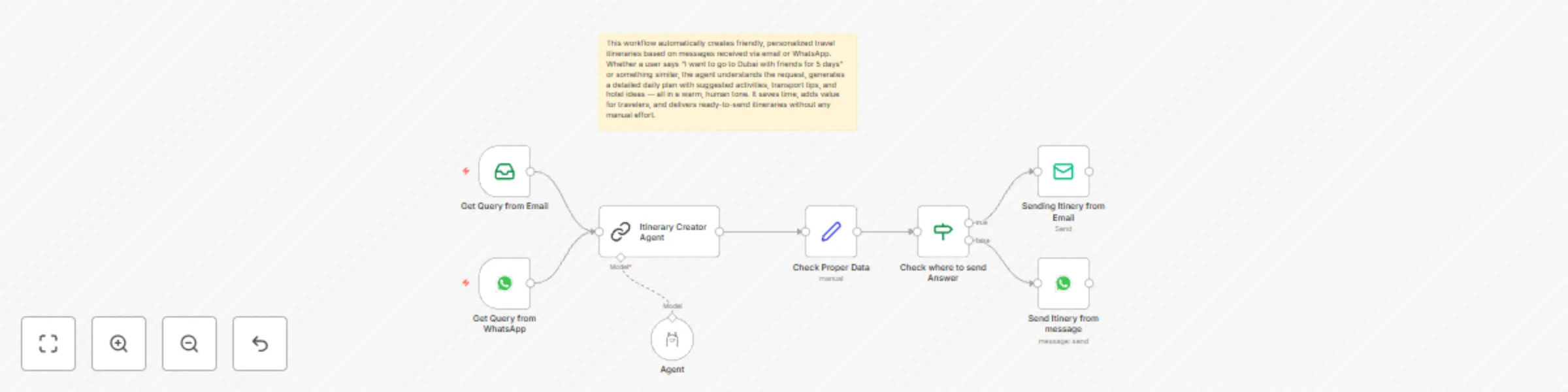 Workflow preview: Generate personalized travel itineraries with Llama AI via email & WhatsApp