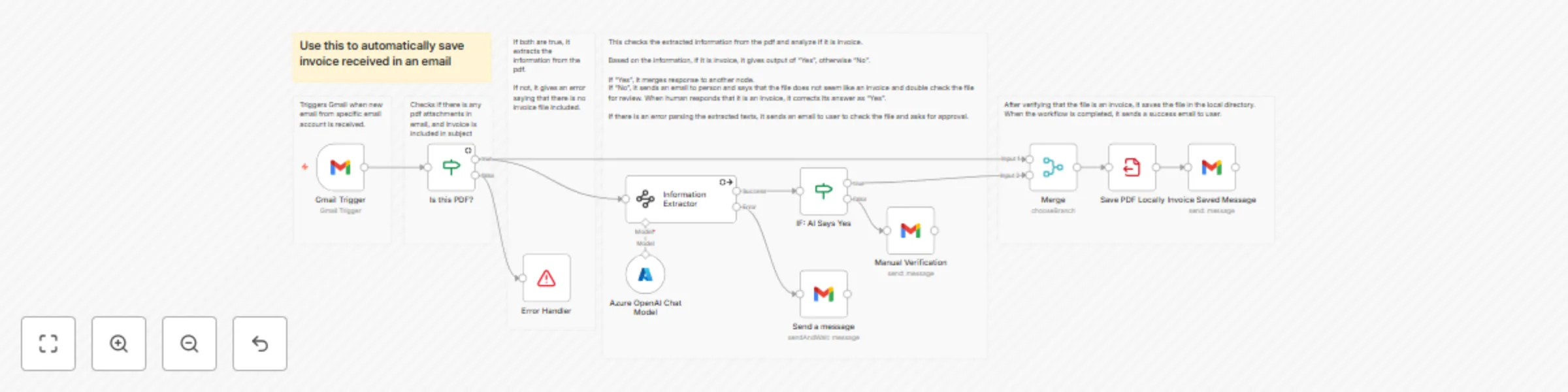 Workflow preview: Automate invoice processing from Gmail with Azure GPT-4.1 and human verification