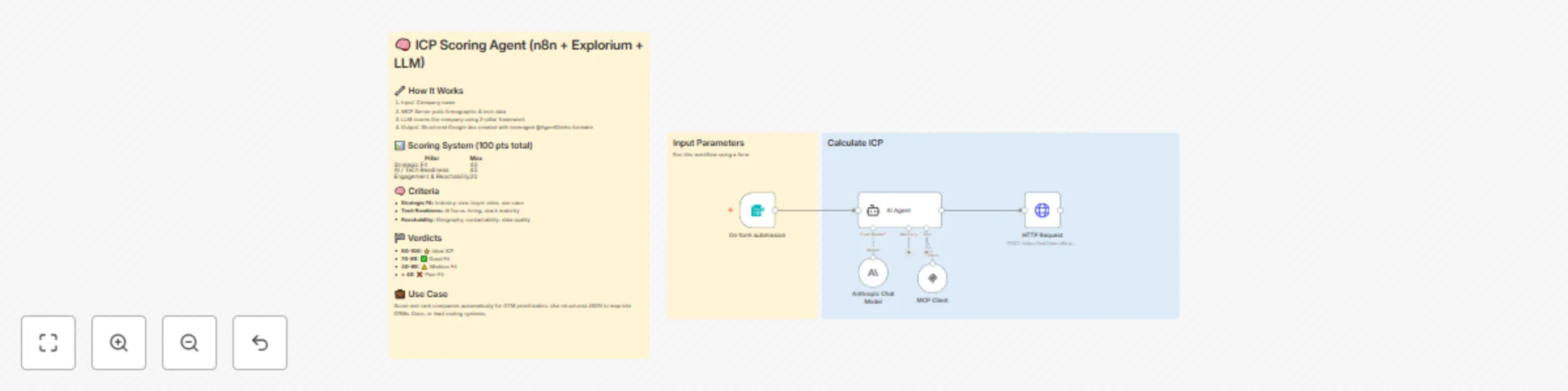 Workflow preview: Automate company ICP scoring with Explorium data and Claude AI analysis