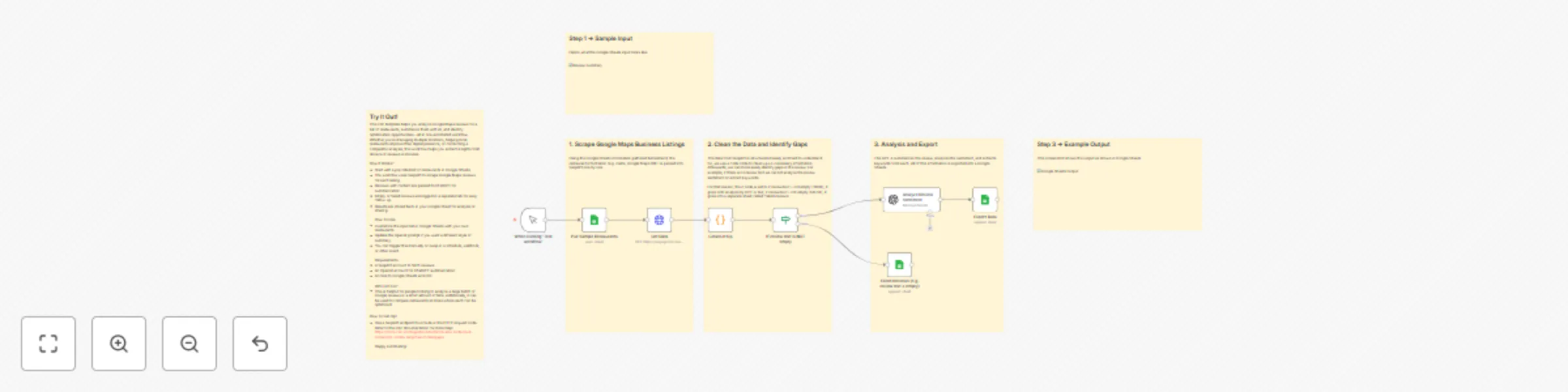 Workflow preview: Analyze and summarize Google Reviews with SerpAPI, GPT-4 and Google Sheets