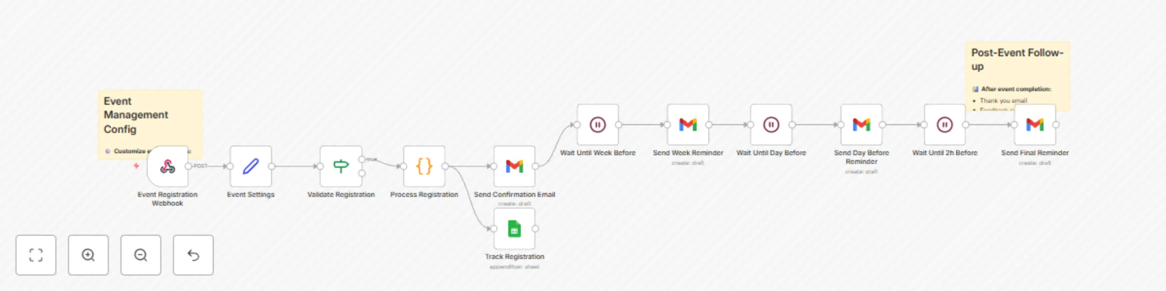 Workflow preview: Automate event registration & follow-ups with Gmail reminders & Google Sheets