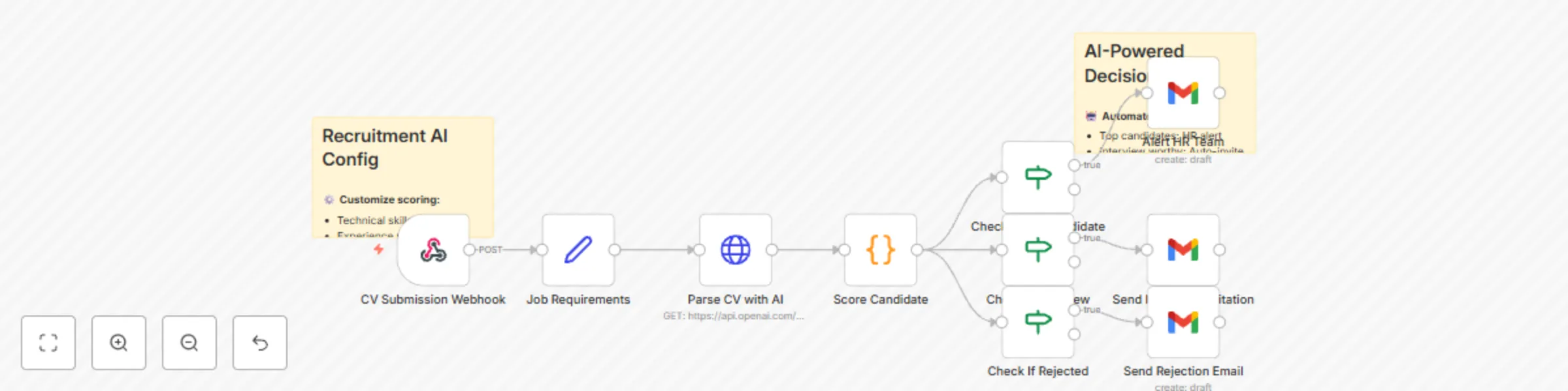 Workflow preview: Automate candidate evaluation with GPT-4 scoring and Gmail notifications