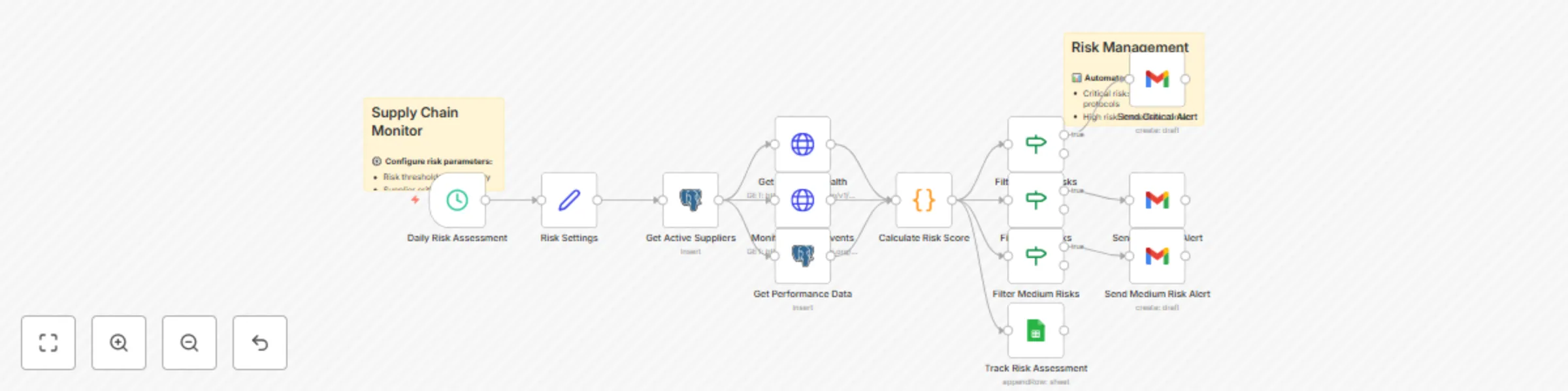 Workflow preview: Automate supplier risk scoring with D&B, NewsAPI & alerts to Gmail
