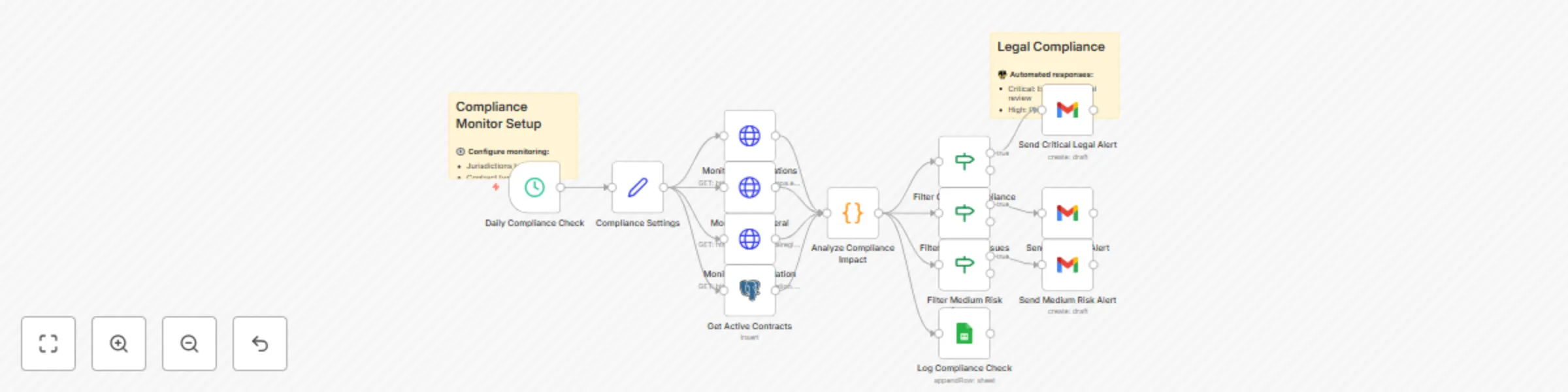Workflow preview: Multi-jurisdiction smart contract compliance monitor with automated alerts