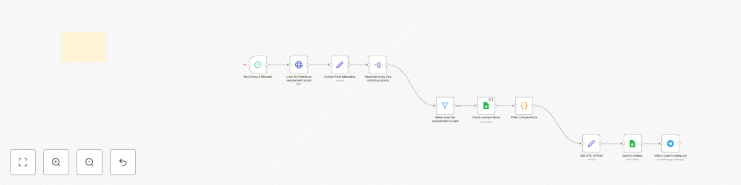 Workflow preview: Reddit freelance job monitor with Google Sheets tracking and Telegram alerts