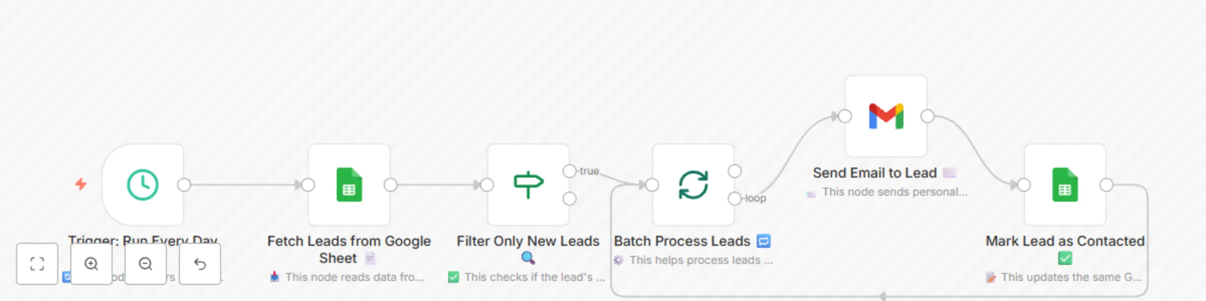 Workflow preview: Lead outreach automation with Google Sheets, Gmail, and n8n workflow
