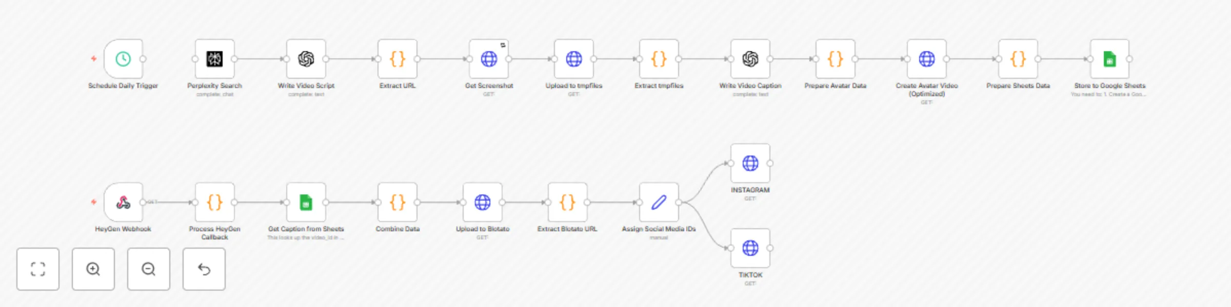 Workflow preview: Viral video generator: HeyGen to TikTok & Instagram auto-post + any content