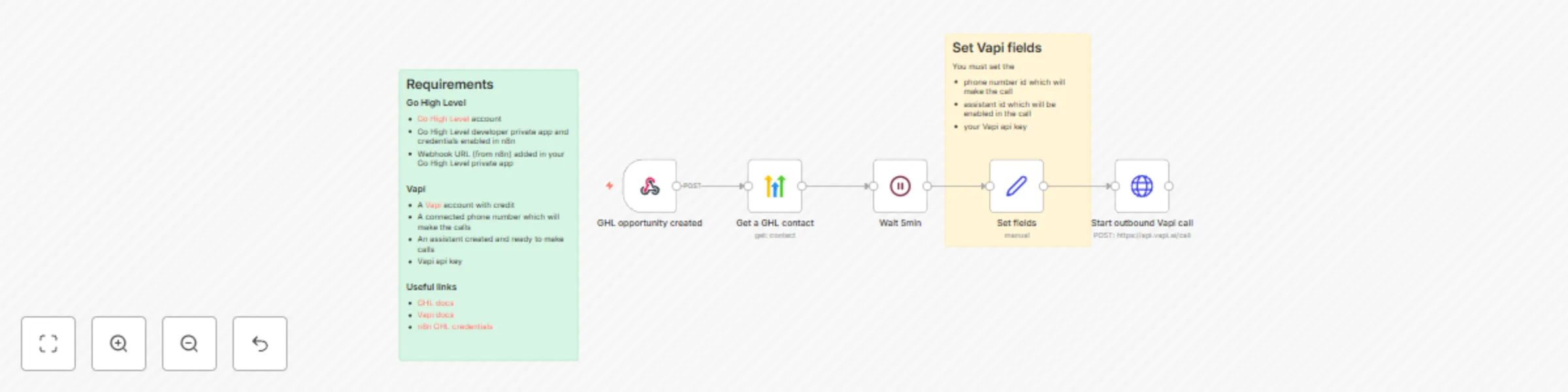 Workflow preview: Automate outbound voice calls from Go High Level opportunities with Vapi