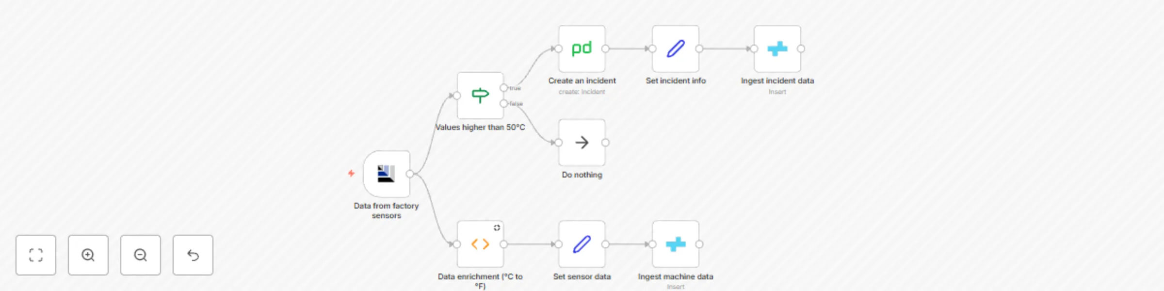 Workflow preview: Manage incident reporting in PagerDuty and CrateDB