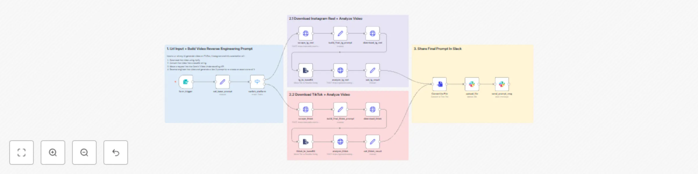 Workflow preview: Clone viral TikTok & Instagram reels with Apify and Gemini 2.5 Pro