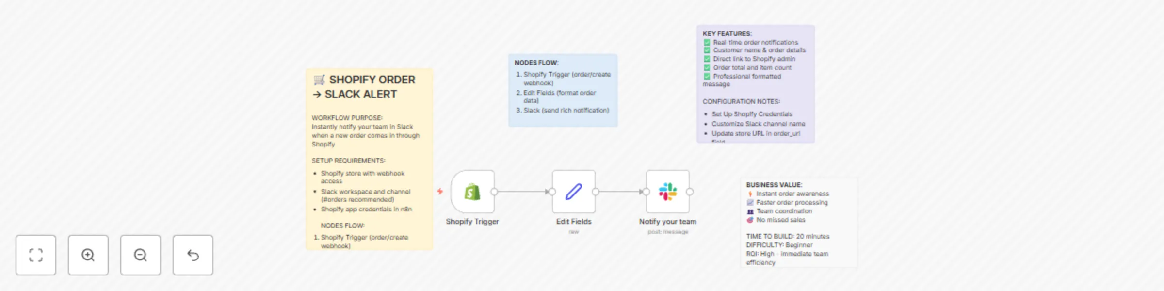 Send real-time notifications for new Shopify orders to Slack preview
