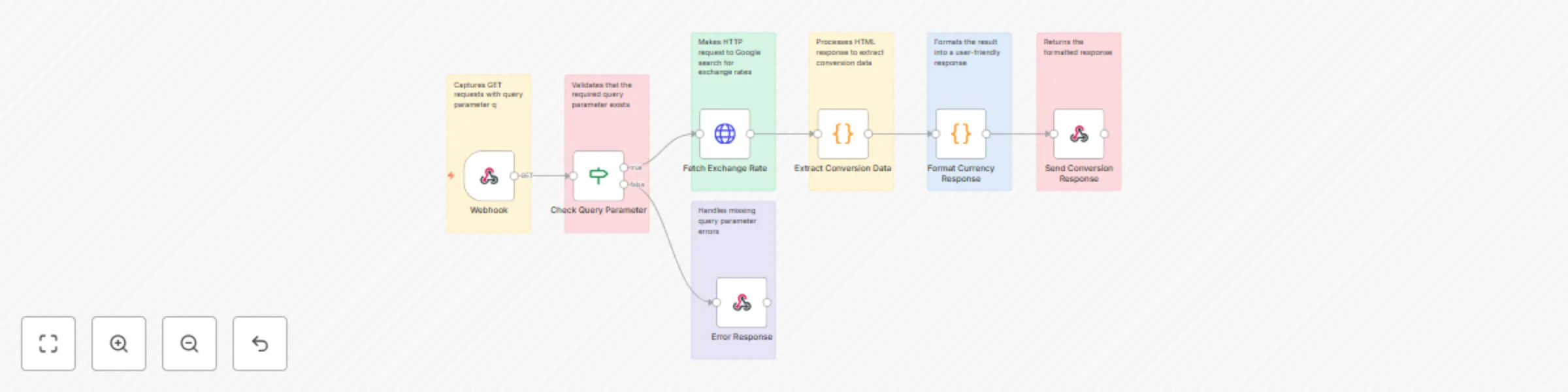 Real-time currency conversion via webhook & Google search parsing preview