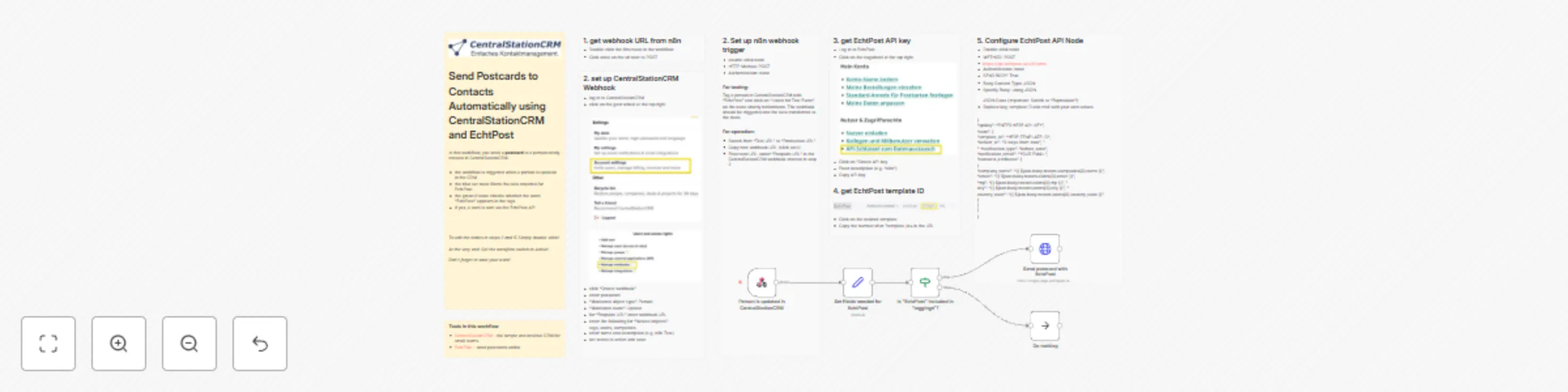 Workflow preview: Send postcards to contacts automatically using CentralStationCRM and EchtPost