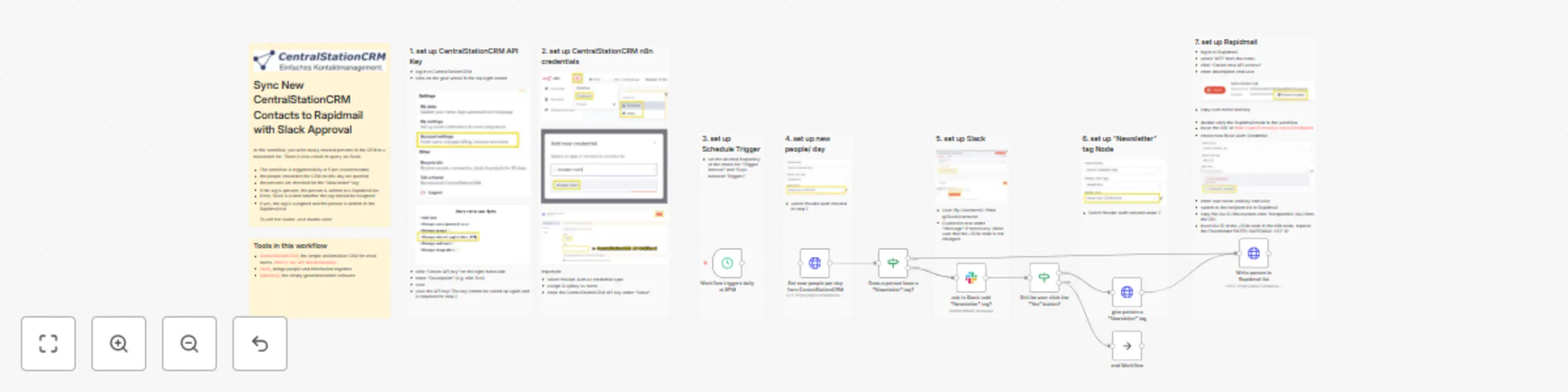 Workflow preview: Syncing contacts with CentralStationCRM, Rapidmail, and Slack