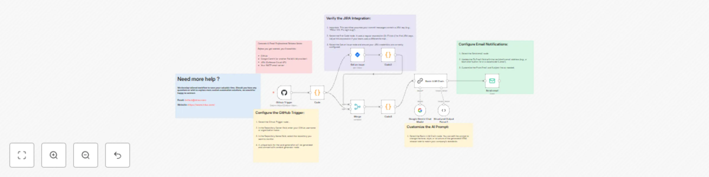 Workflow preview: Automate GitHub, JIRA release notes with Google Gemini & notification over email