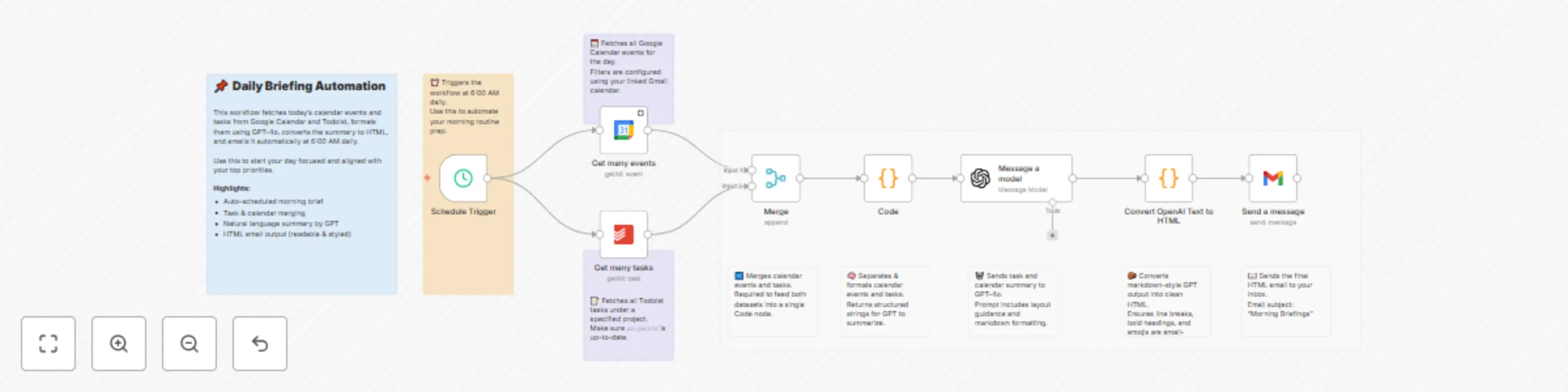 Workflow preview: Automated daily briefing with Todoist, Google Calendar & GPT-4o via Gmail
