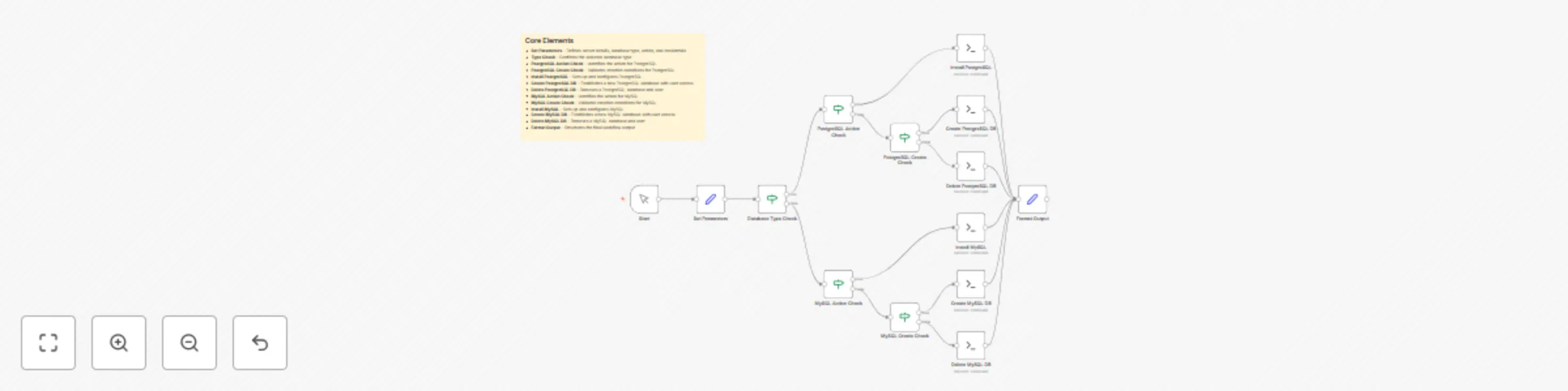 Automate PostgreSQL & MySQL database management on Linux servers preview