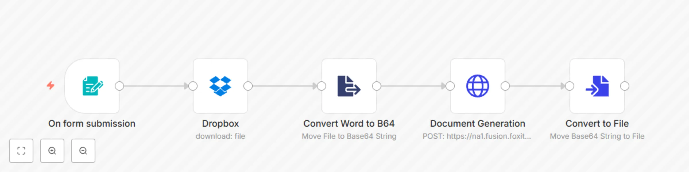 Workflow preview: Automate job posting creation with Forms, Dropbox, and Foxit PDF generation