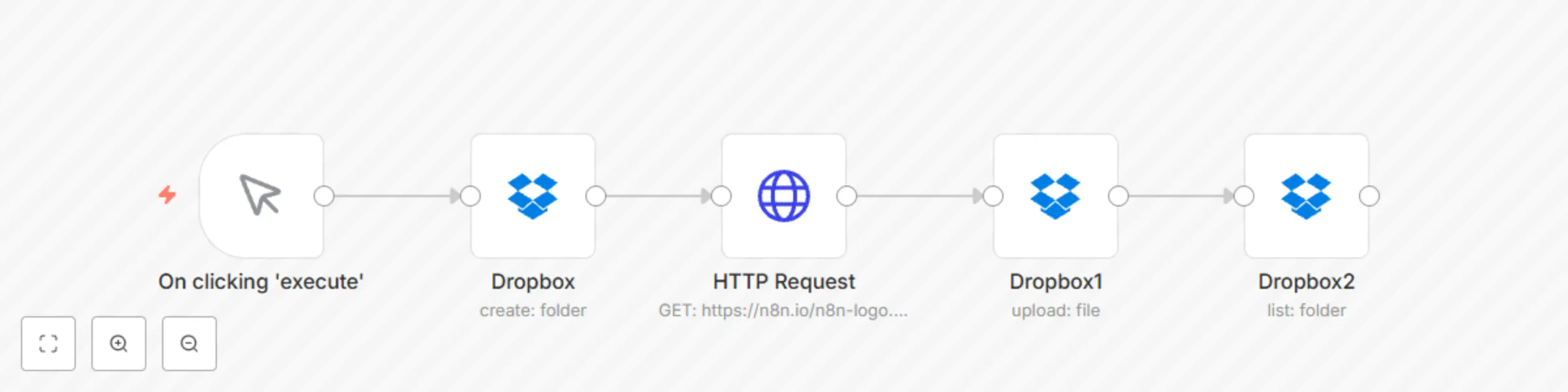 Workflow preview: Manage folders automatically in Dropbox