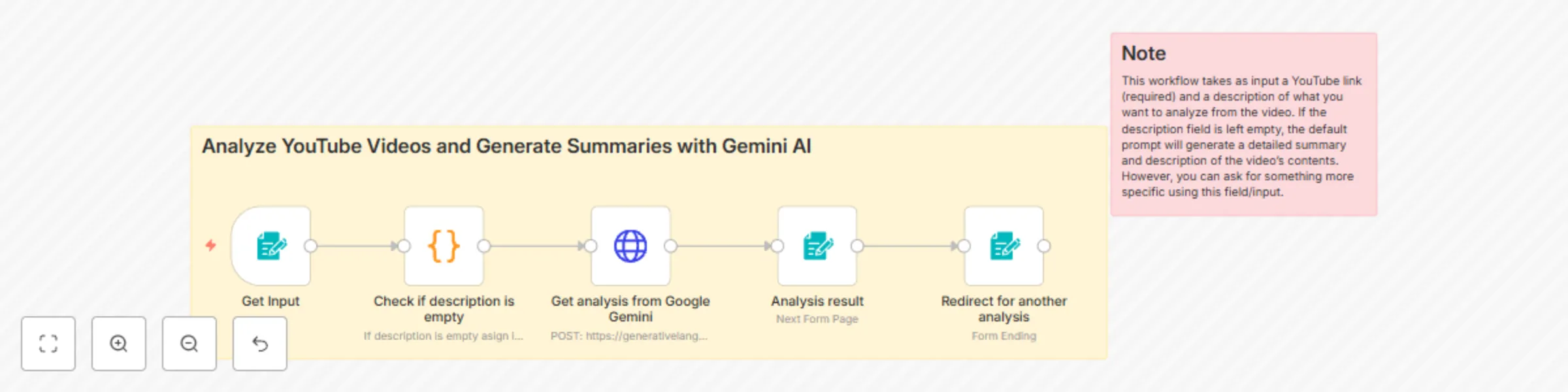 Workflow preview: YouTube video content analyzer & summarizer with Gemini AI