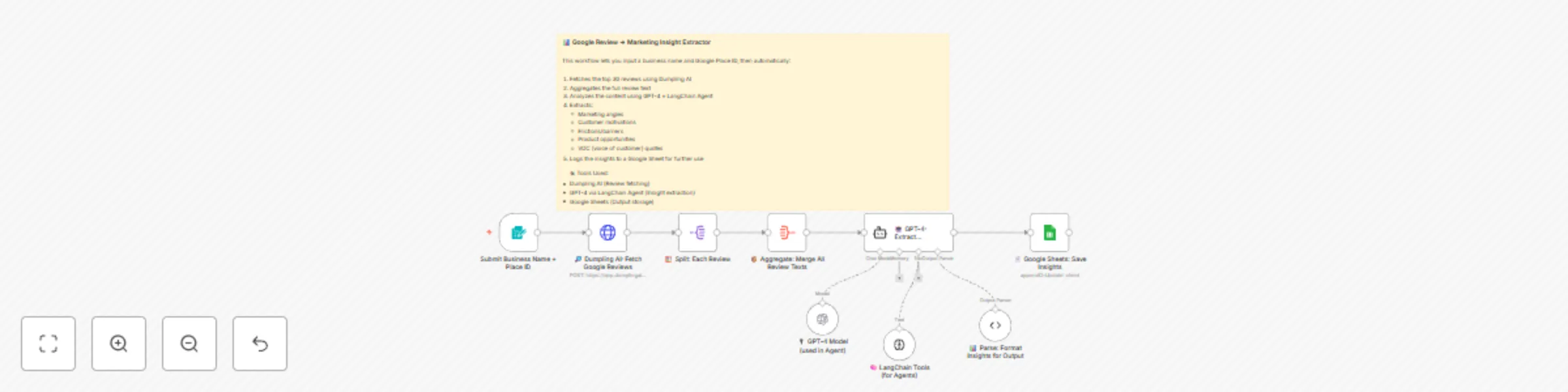 Workflow preview: Extract marketing insights from Google Reviews using Dumpling AI + GPT-4