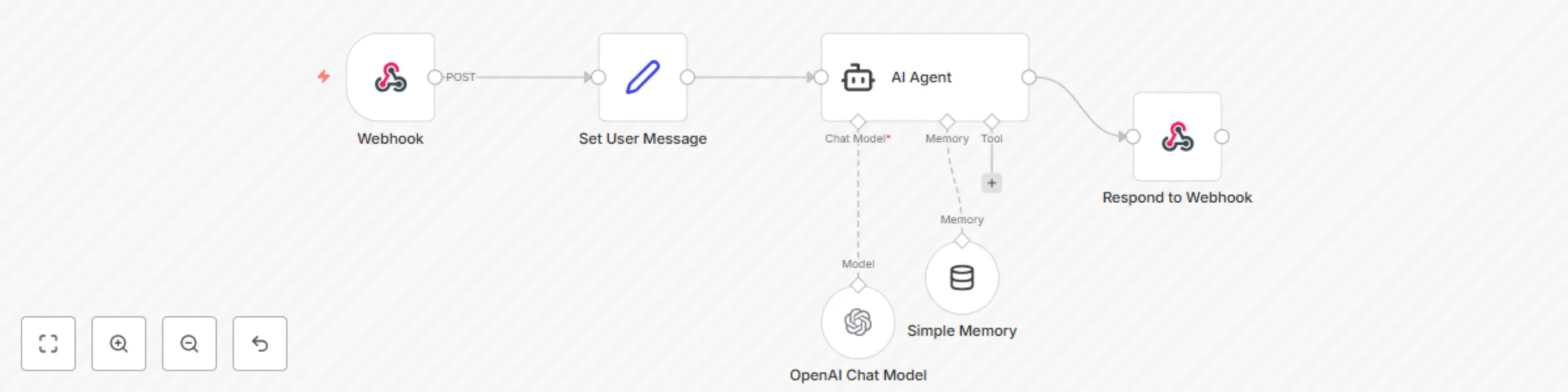 Workflow preview: Real estate lead qualification chatbot with GPT-4o-mini