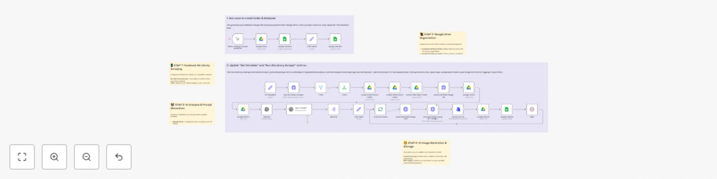 Workflow preview: Competitive ad research & image generator with Apify, GPT-4o & Facebook Ad Library