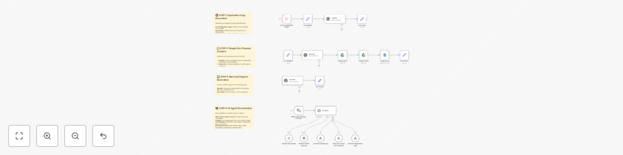 Workflow preview: Automate personalized Upwork proposals with GPT-4, Google Docs & Mermaid diagrams