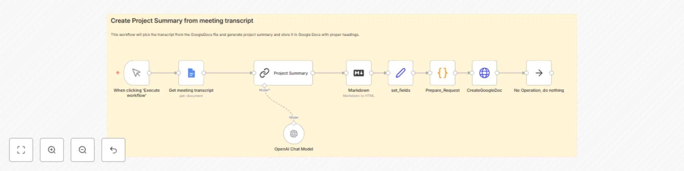Workflow preview: Create project summaries from meeting transcripts with GPT-4 and Google Docs