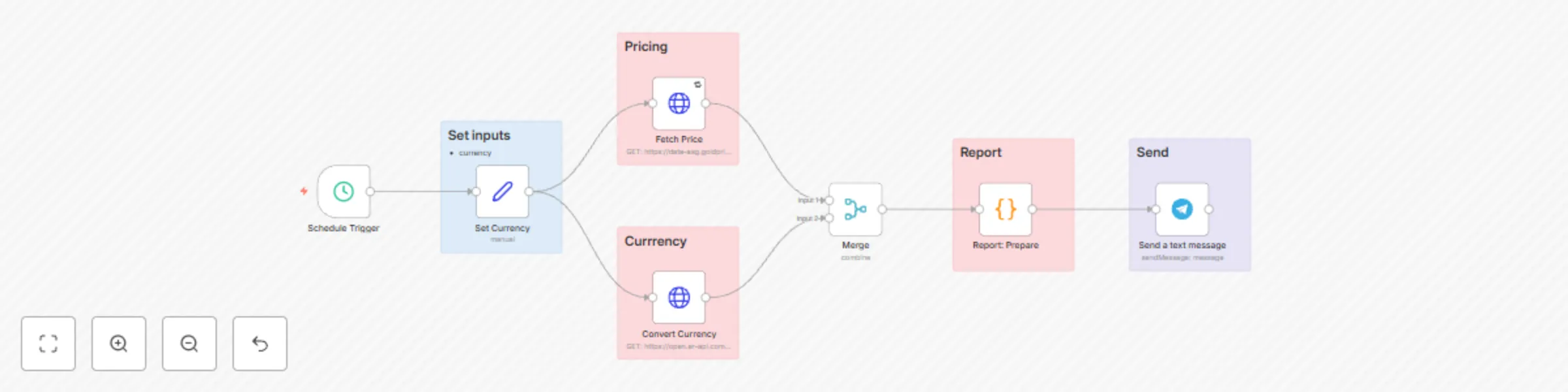 Workflow preview: Automated gold price tracker with multiple currency conversion for Telegram 📈
