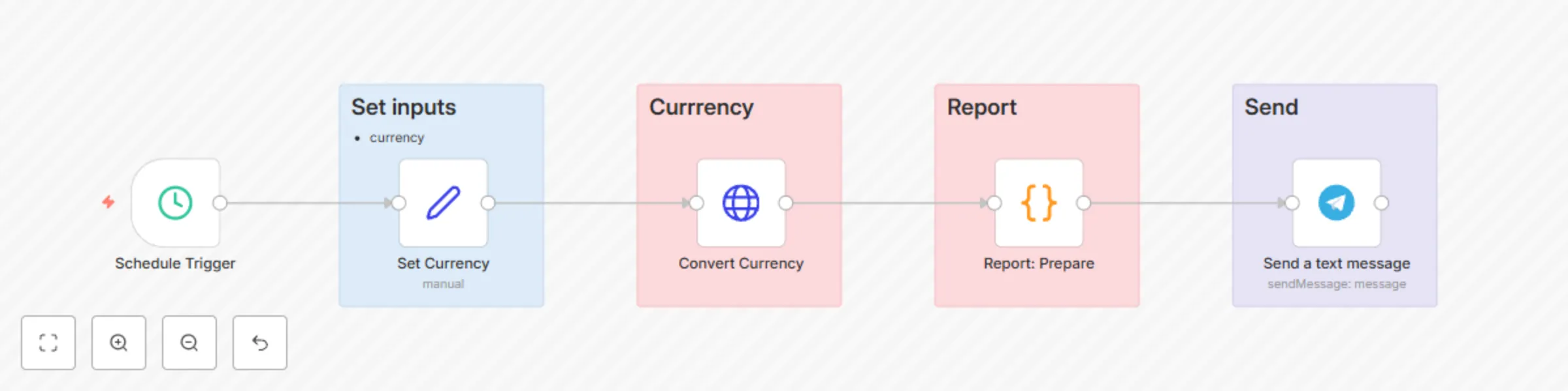 Workflow preview: Scheduled currency exchange rate updates to Telegram with Exchange Rate API
