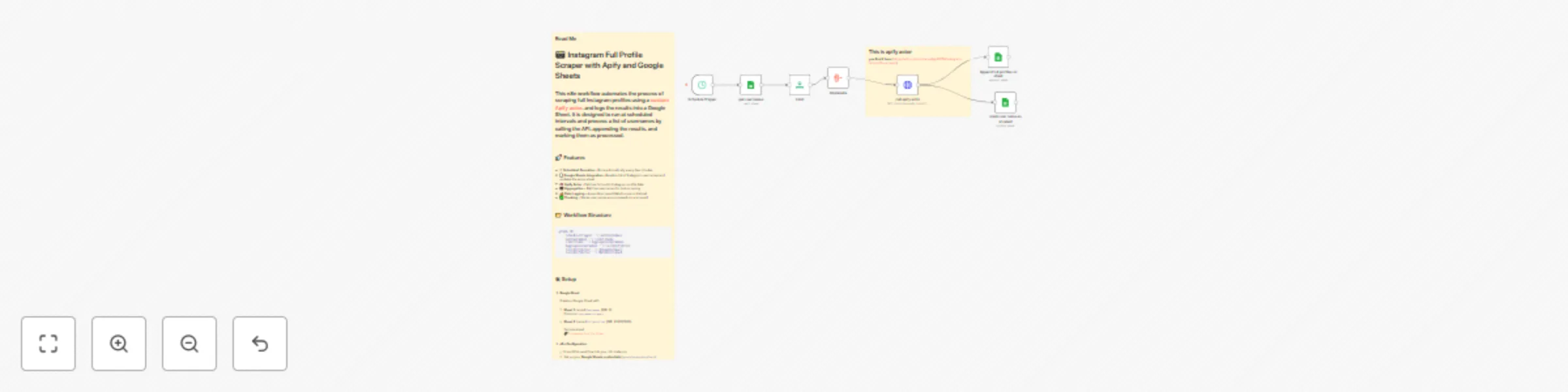 Workflow preview: Instagram full profile scraper with Apify and Google Sheets