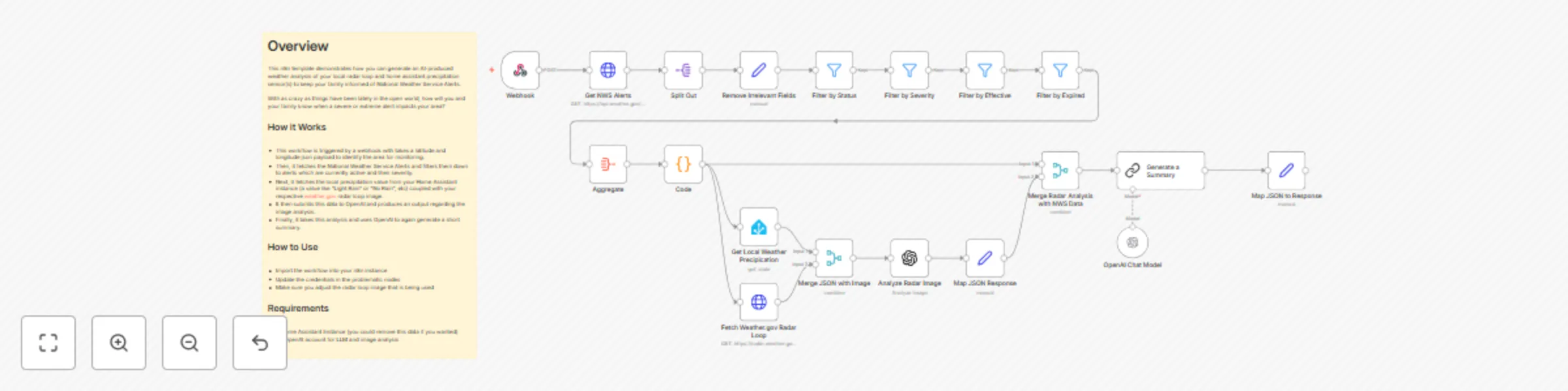 Workflow preview: AI-generated weather analysis with NWS alerts, radar imagery, and Home Assistant