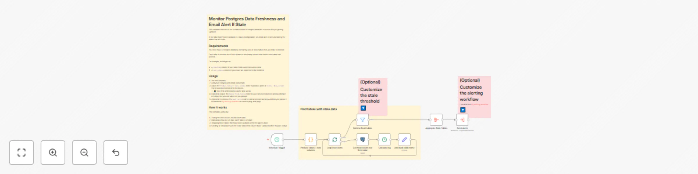 Workflow preview: Postgres data freshness monitoring with email alerts