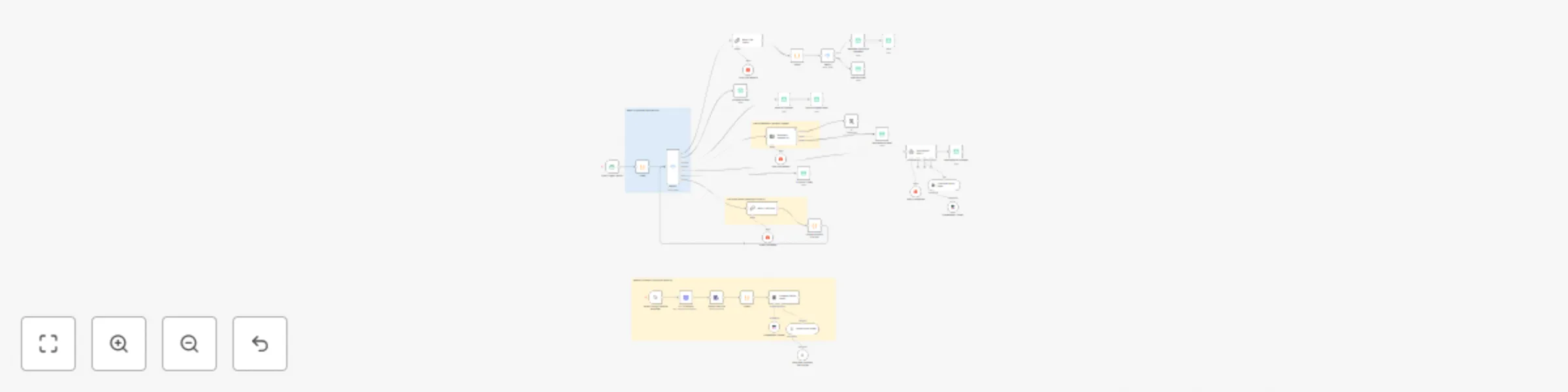 Workflow preview: Automated email classification & response system with Groq AI and Pinecone