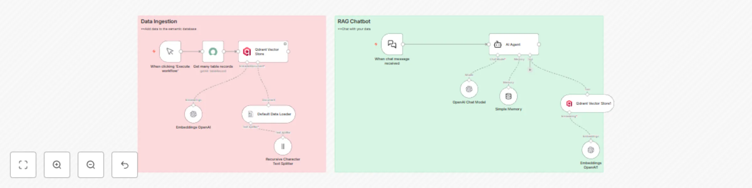 Workflow preview: Build a ServiceNow knowledge chatbot with OpenAI and Qdrant RAG