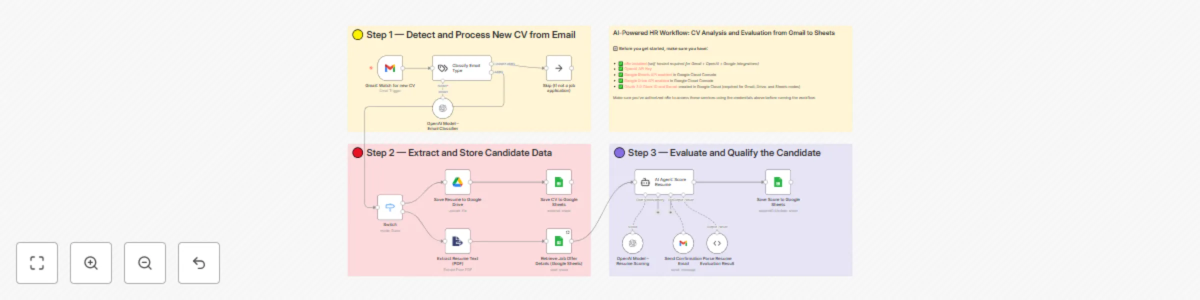Workflow preview: Automate CV screening with GPT-4o-mini: Gmail to Google Sheets HR evaluation system