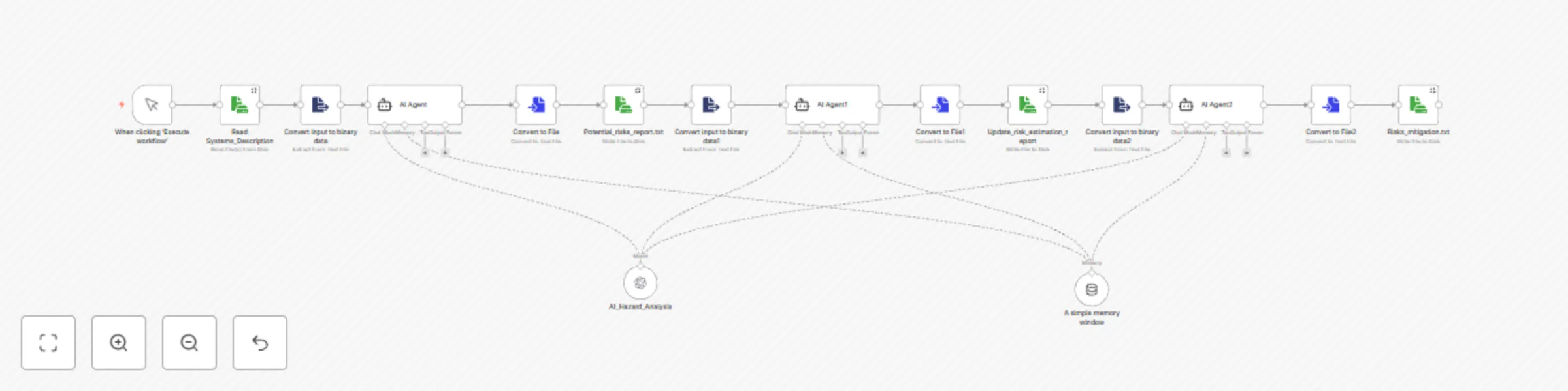Workflow preview: Automate ISO 26262 compliance with GPT-4 for automotive safety analysis