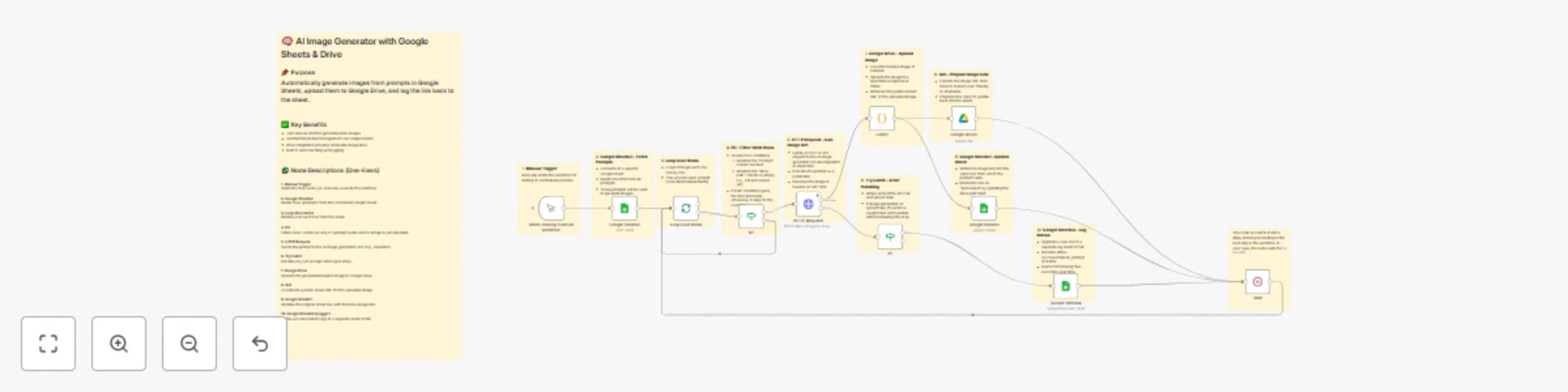 Generate & upload images with Image-to-Image GPT, Google Sheets & Drive preview