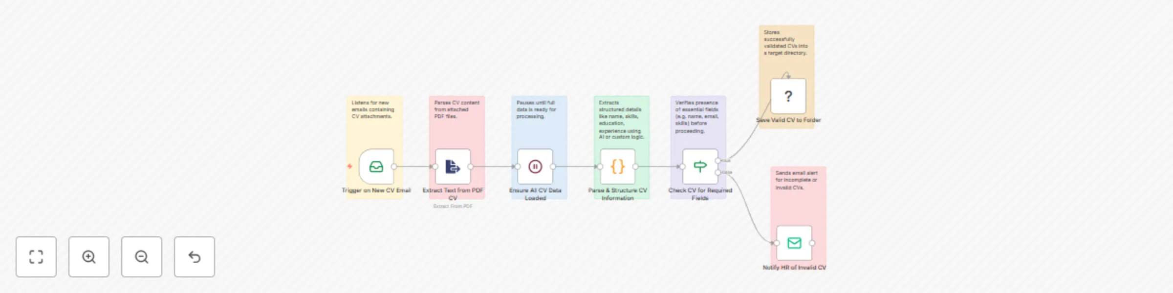 Automate CV screening & candidate validation with AI & email parsing preview