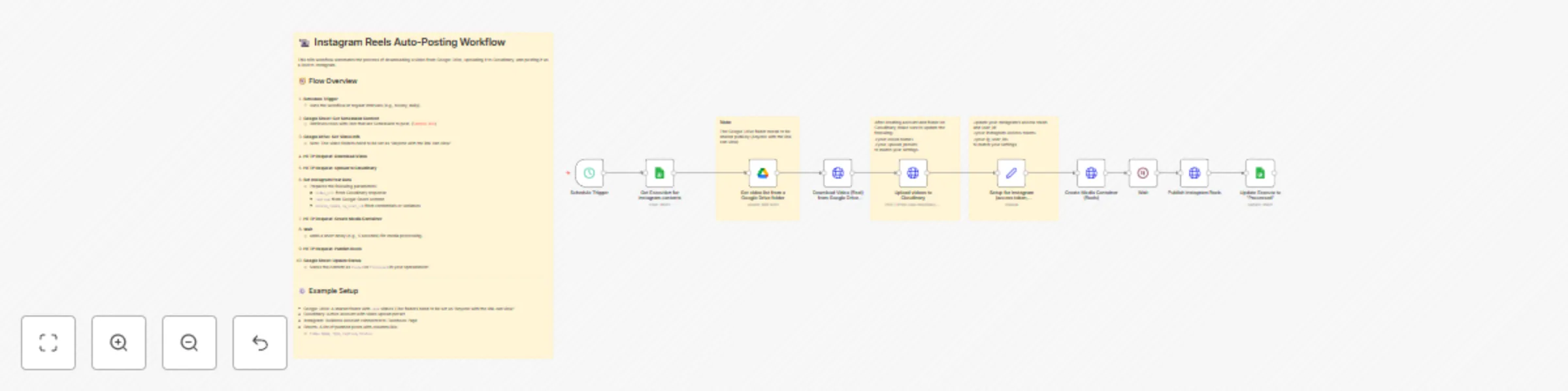 Workflow preview: Automated Instagram reels posting using Google Drive, Cloudinary & Sheets