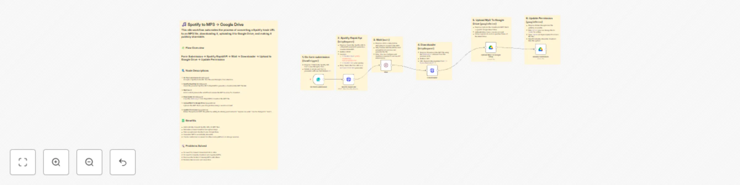 Convert Spotify tracks to MP3 and share via Google Drive forms preview