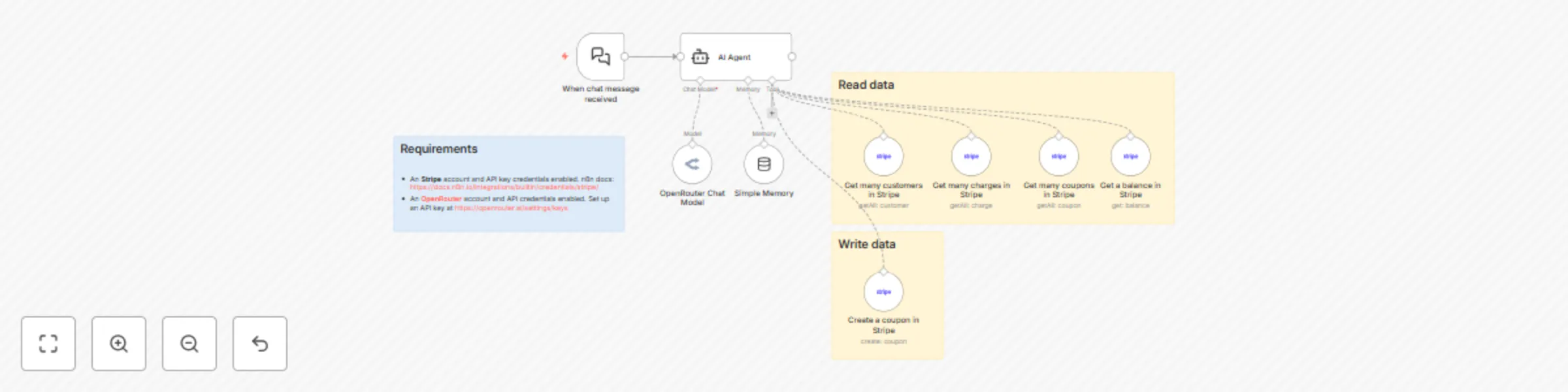 Workflow preview: Manage Stripe data using natural language with Kimi K2 via OpenRouter