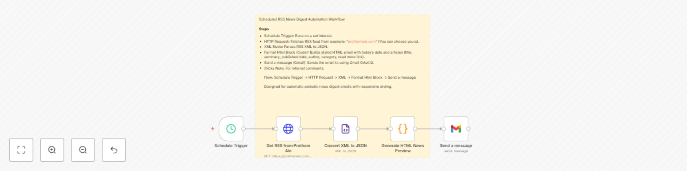 Workflow preview: Send scheduled RSS news digest emails with formatted HTML in Gmail