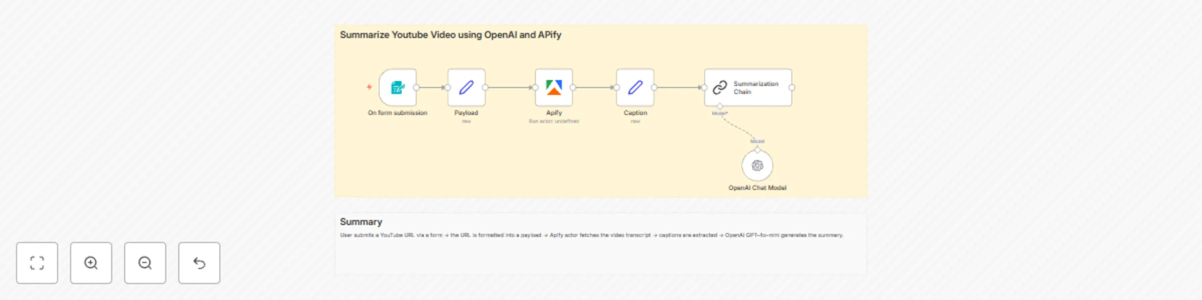 Summarize YouTube videos with GPT-4o-mini and Apify transcripts preview