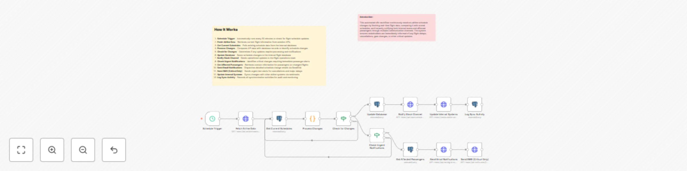 Real-time flight tracking with Aviation API, Slack & SendGrid/Twilio alerts preview
