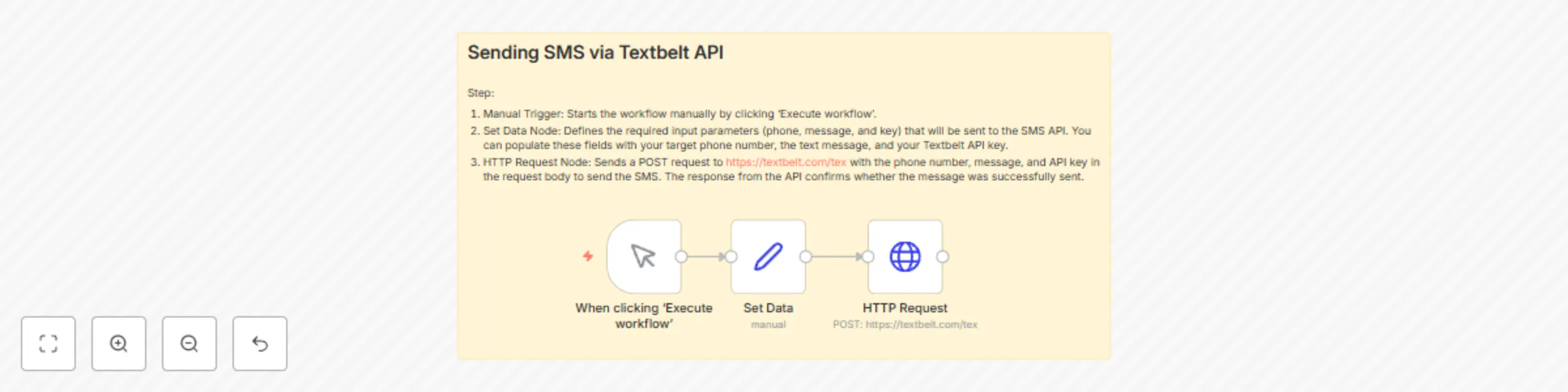 Workflow preview: Simple SMS messaging system with Textbelt API integration