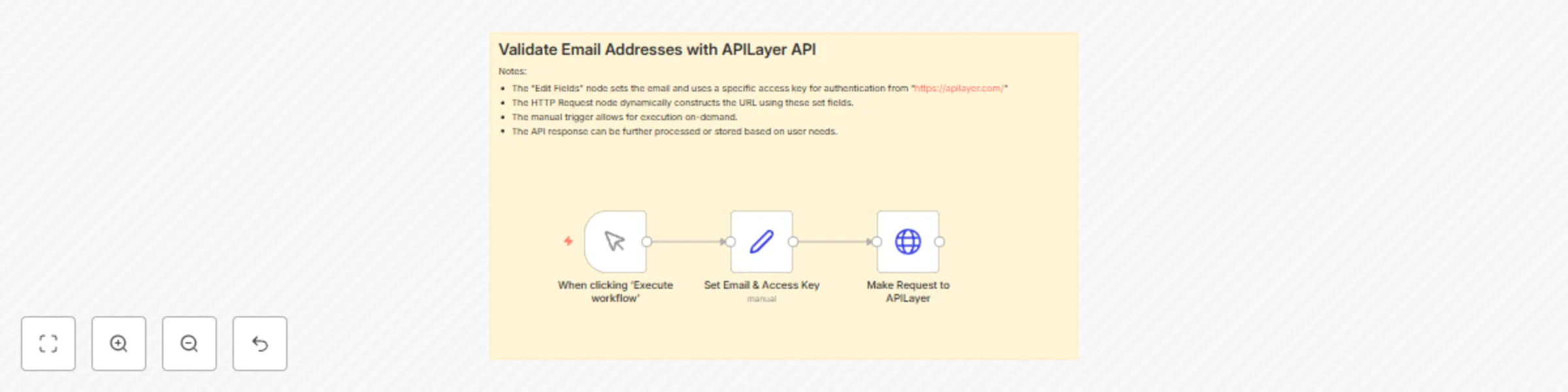 Workflow preview: Validate email addresses with APILayer API